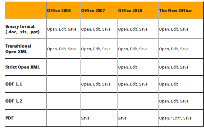 Zwei neue Dateiformate für Office 2013
