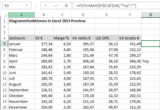 Neue Diagramm-Funktionen in Excel 2013